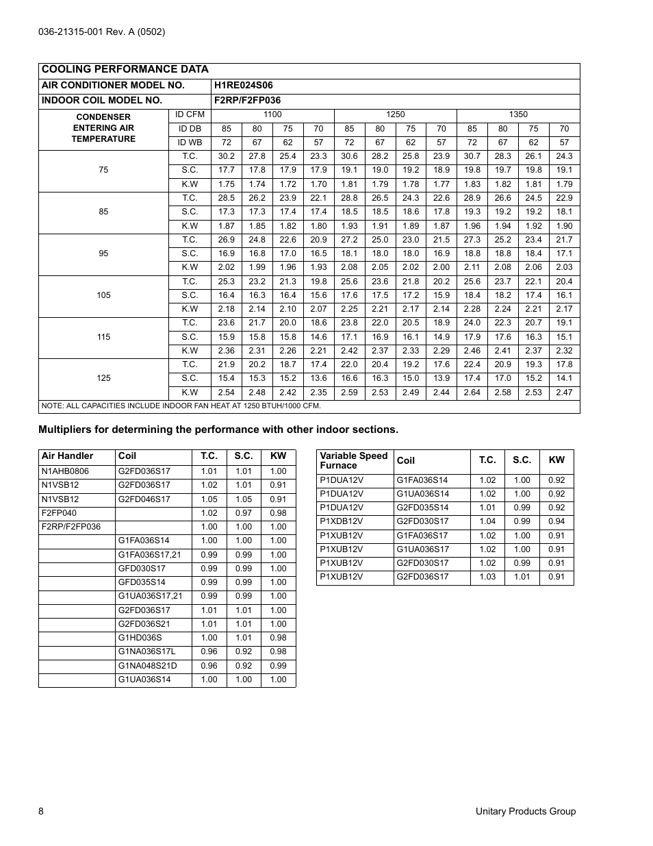 York H*RE024 User Manual | Page 8 / 16