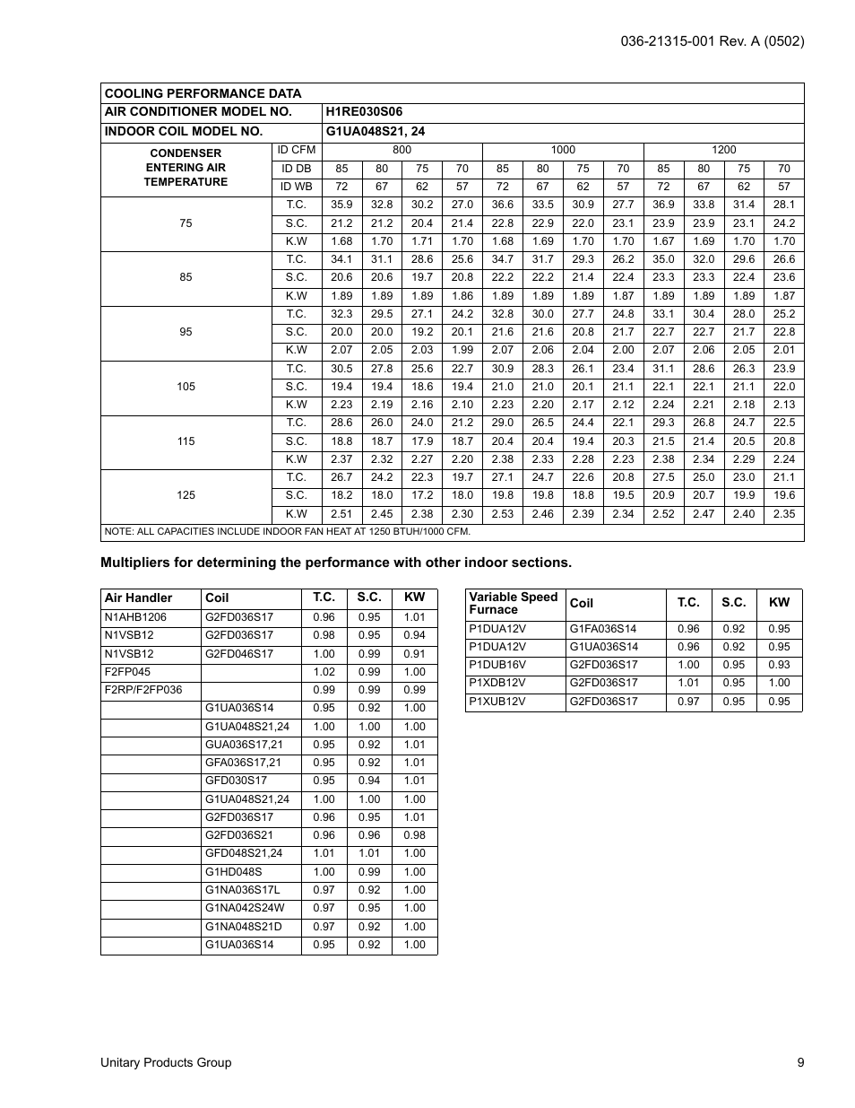 York H*RE024 User Manual | Page 9 / 16