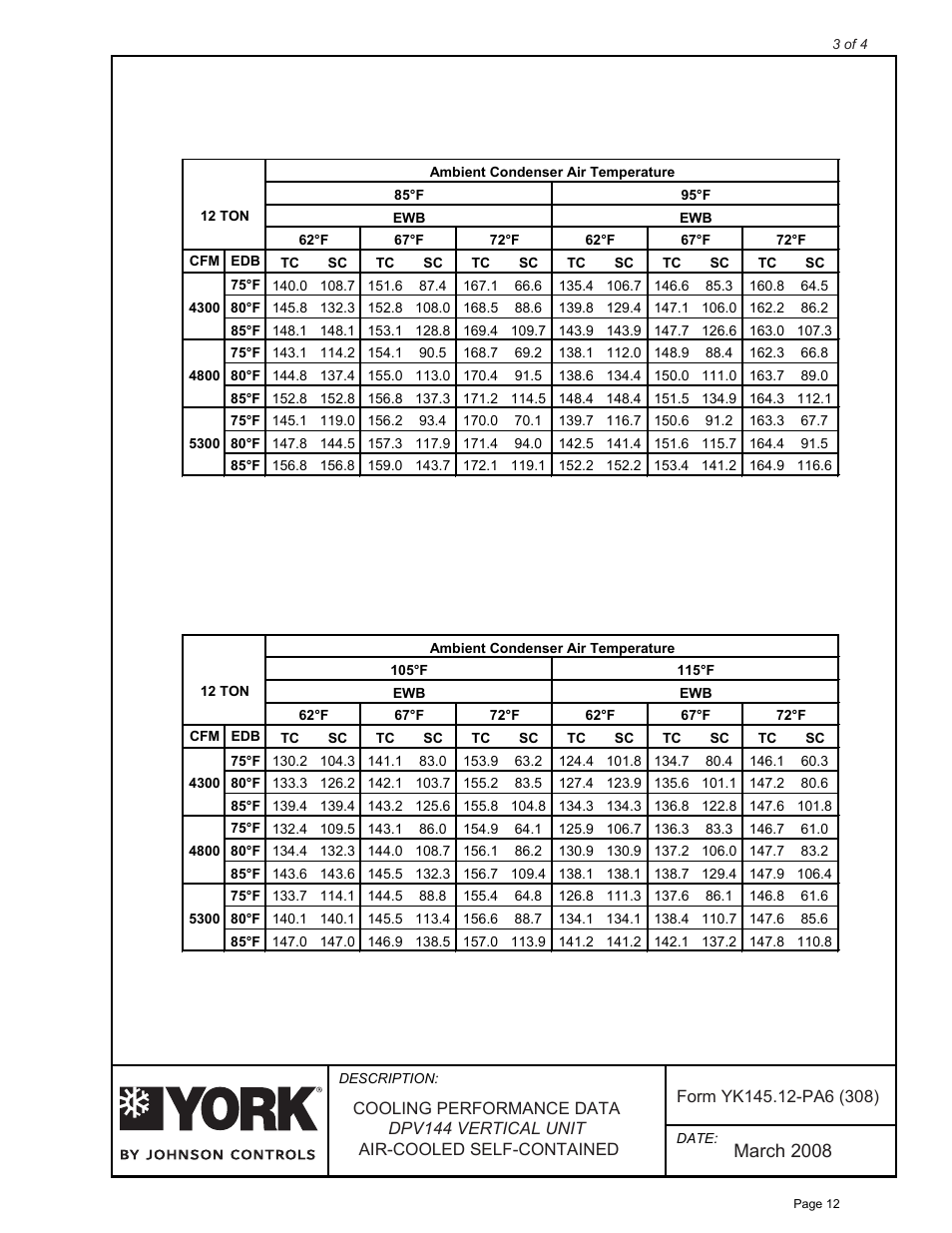 March 2008 | York D*V User Manual | Page 12 / 25