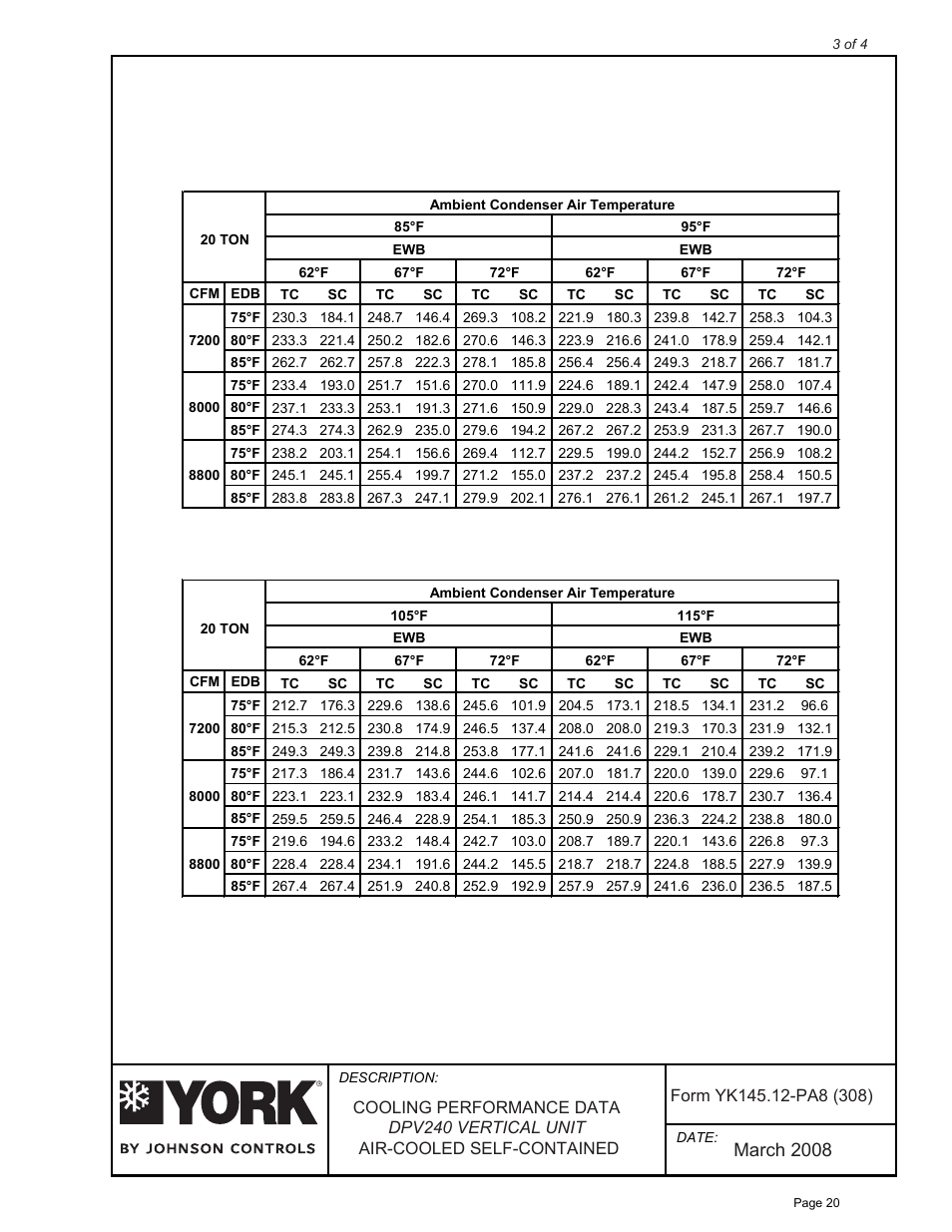 March 2008 | York D*V User Manual | Page 20 / 25