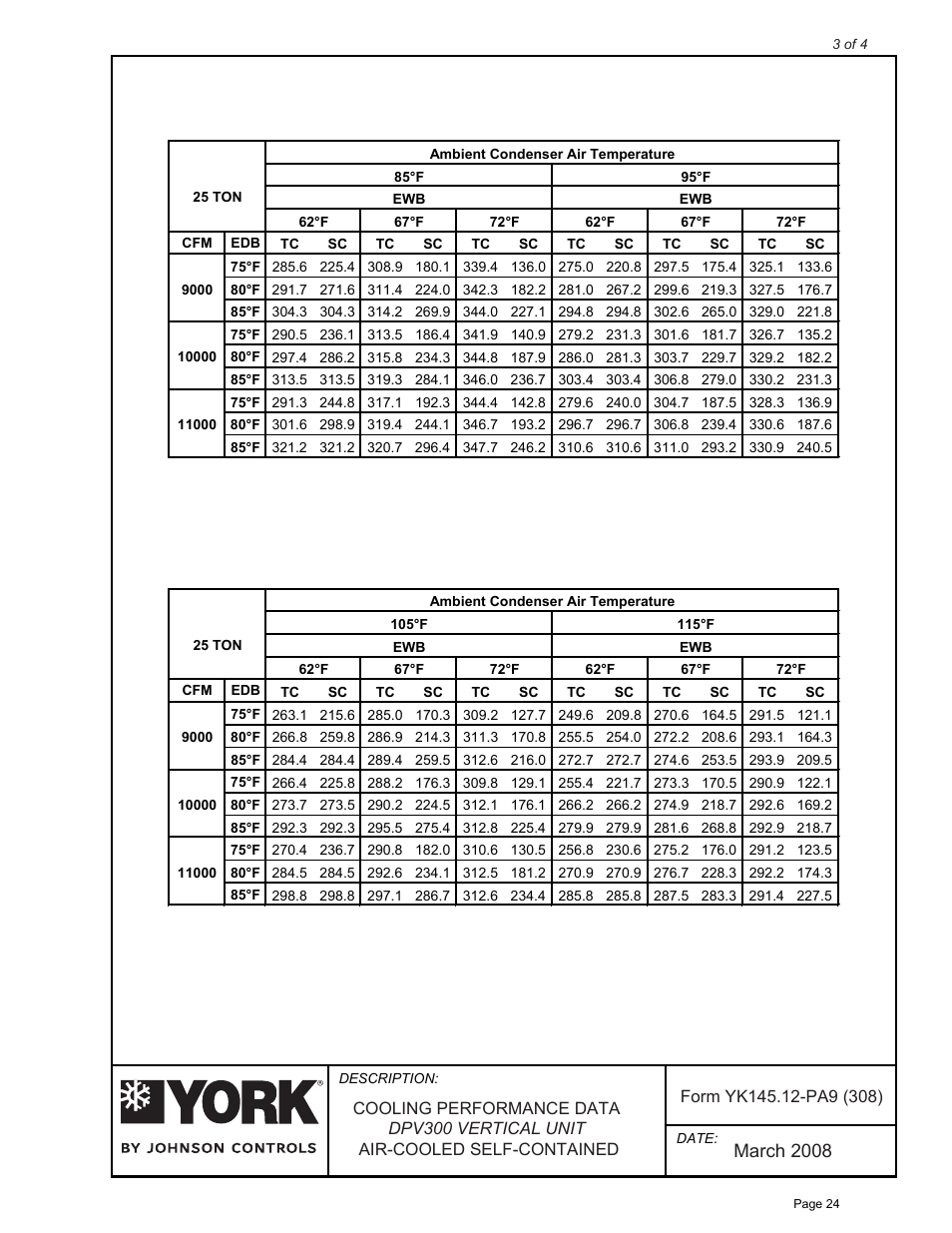 March 2008 | York D*V User Manual | Page 24 / 25
