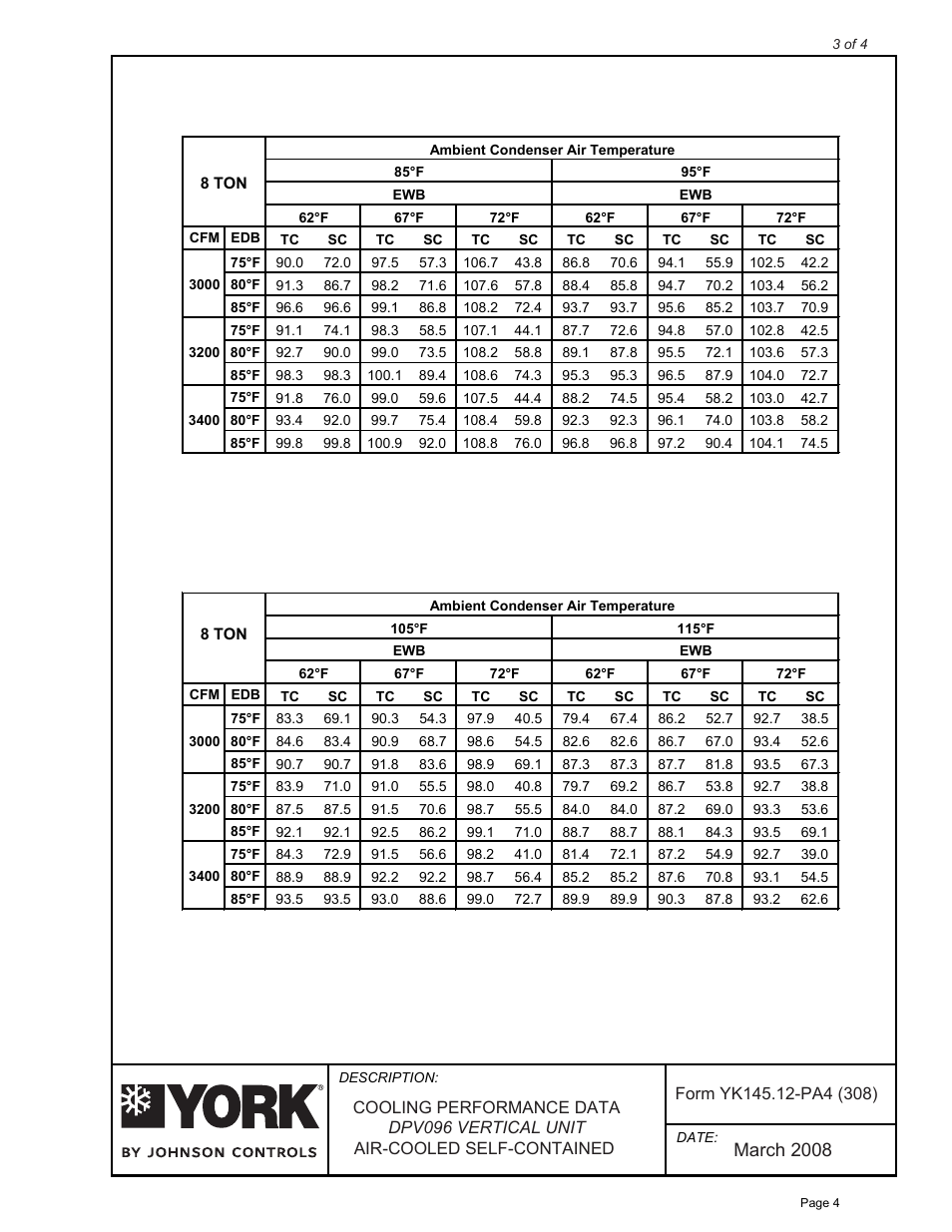 March 2008 | York D*V User Manual | Page 4 / 25