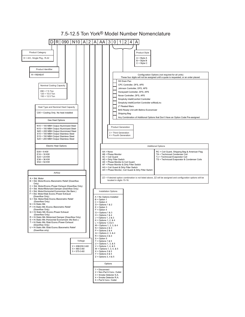 12.5 ton york, Model number nomenclature, Nomenclature | York PREDATOR DR090 User Manual | Page 14 / 64