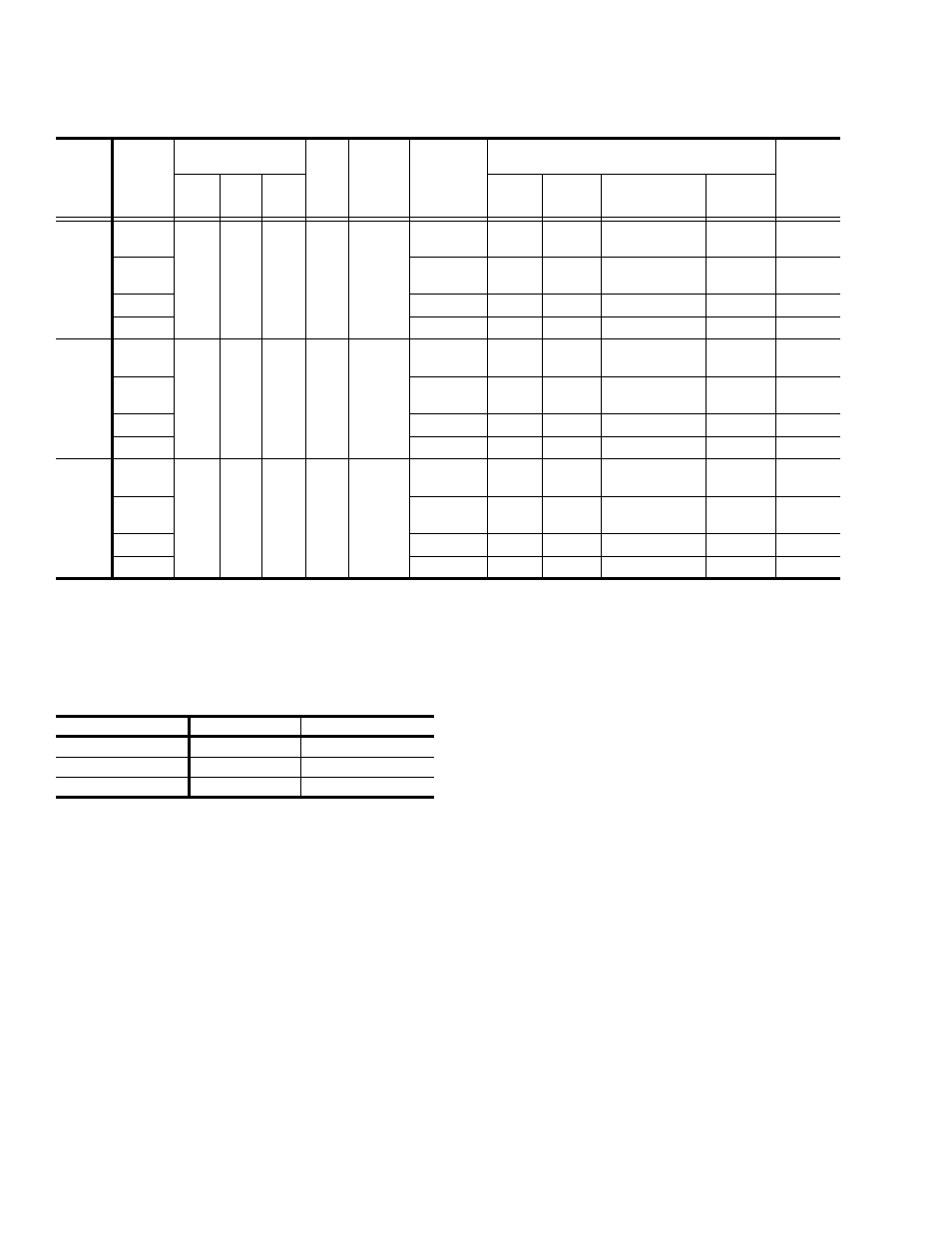 Table 3: dr capacity ratings, Table 4: unit voltage limitations | York PREDATOR DR090 User Manual | Page 16 / 64