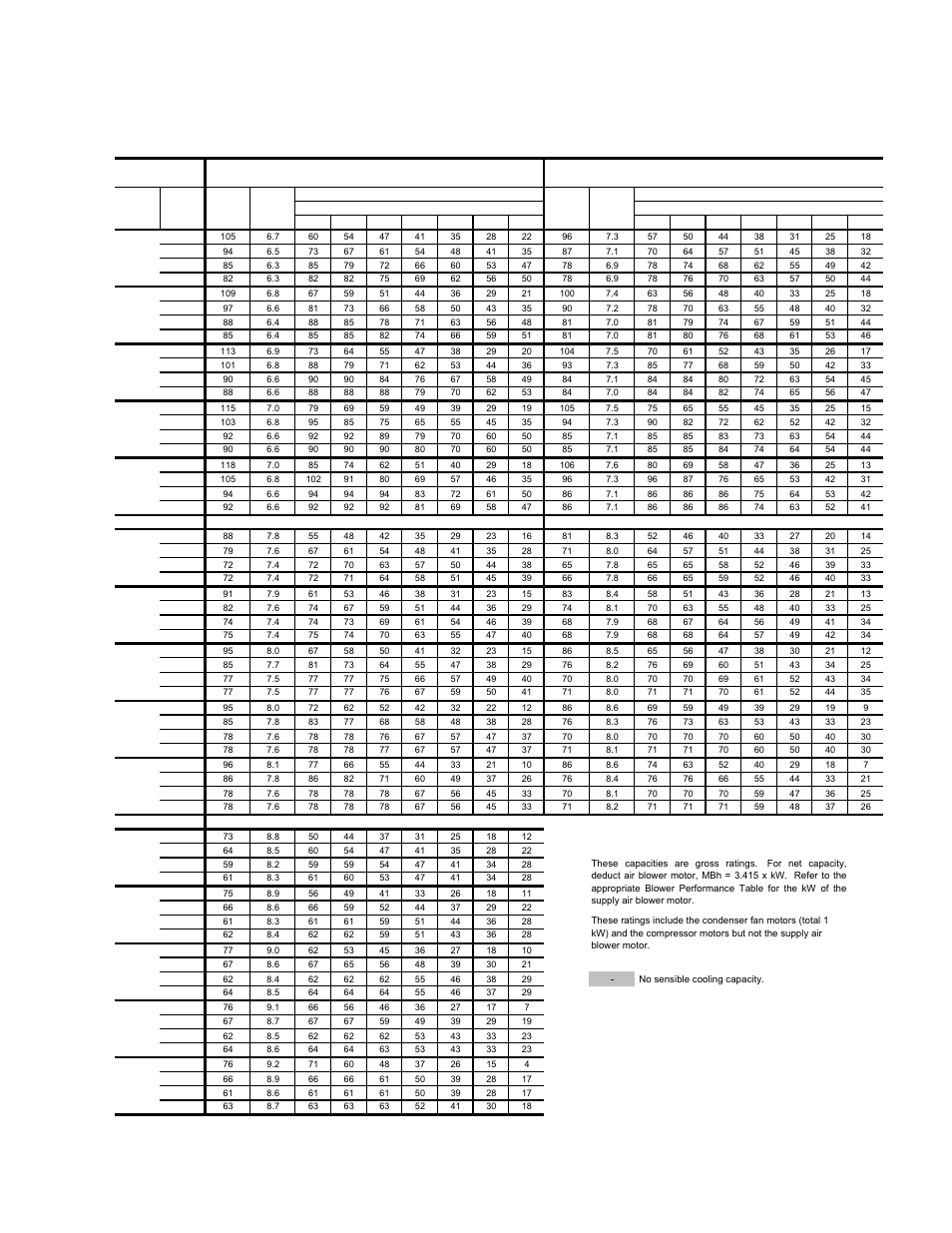 Table 5: cooling capacity dr090 unit | York PREDATOR DR090 User Manual | Page 17 / 64