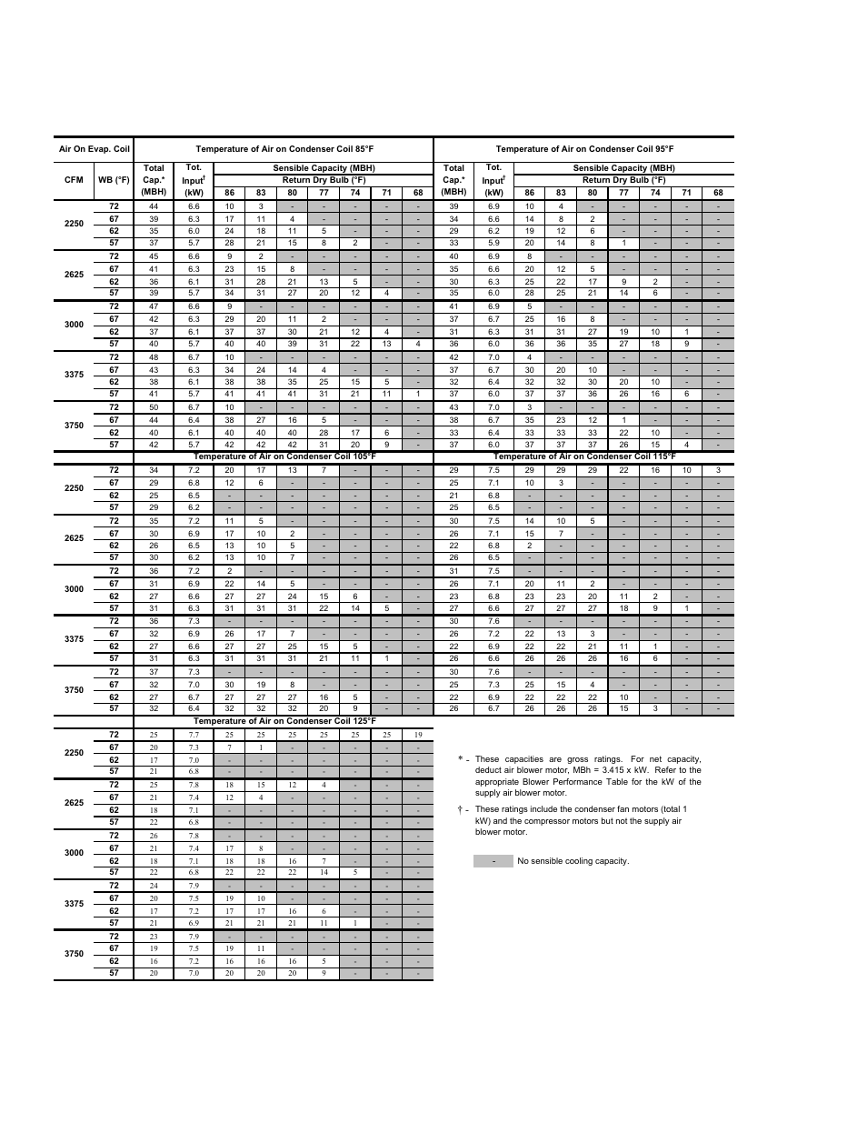 18 unitary products group | York PREDATOR DR090 User Manual | Page 18 / 64