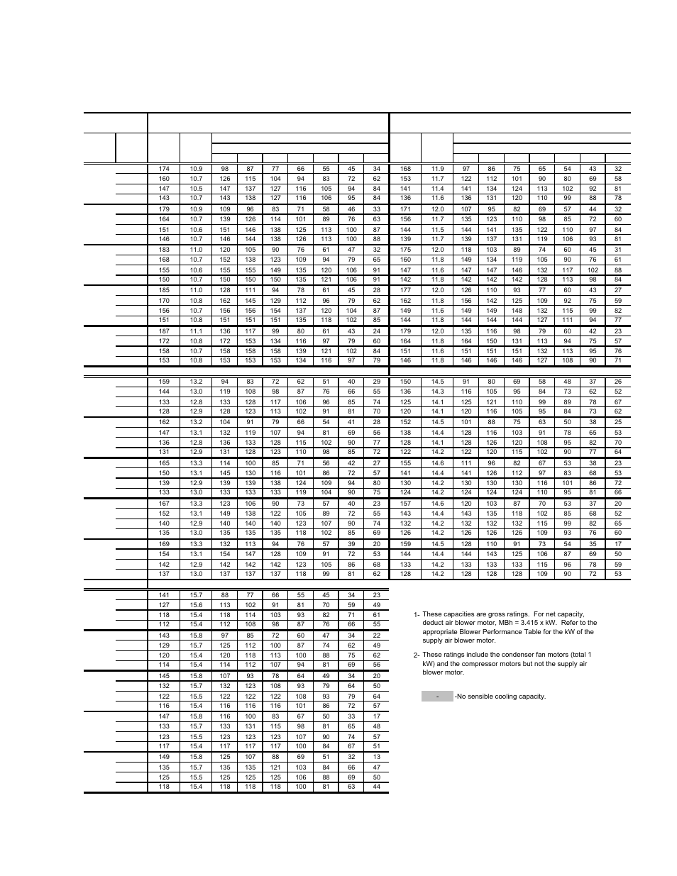 Table 9: cooling capacity dr150 unit | York PREDATOR DR090 User Manual | Page 21 / 64