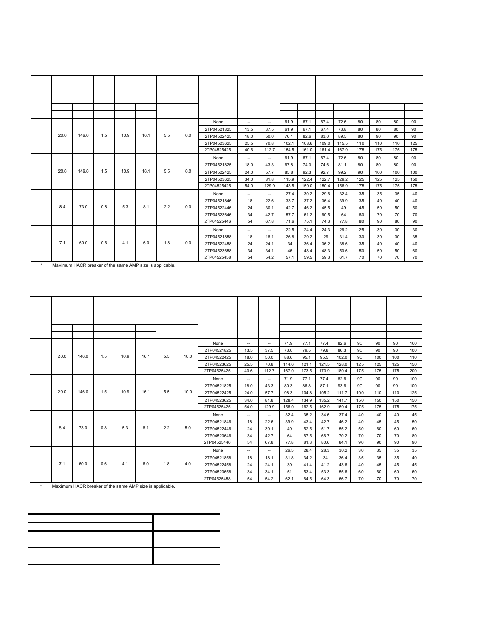 Table 17: electric heat multipliers, 28 unitary products group, Voltage kw cap. multiplier nominal rating 240 | York PREDATOR DR090 User Manual | Page 28 / 64