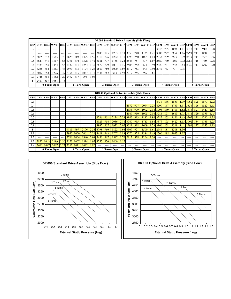 York PREDATOR DR090 User Manual | Page 29 / 64