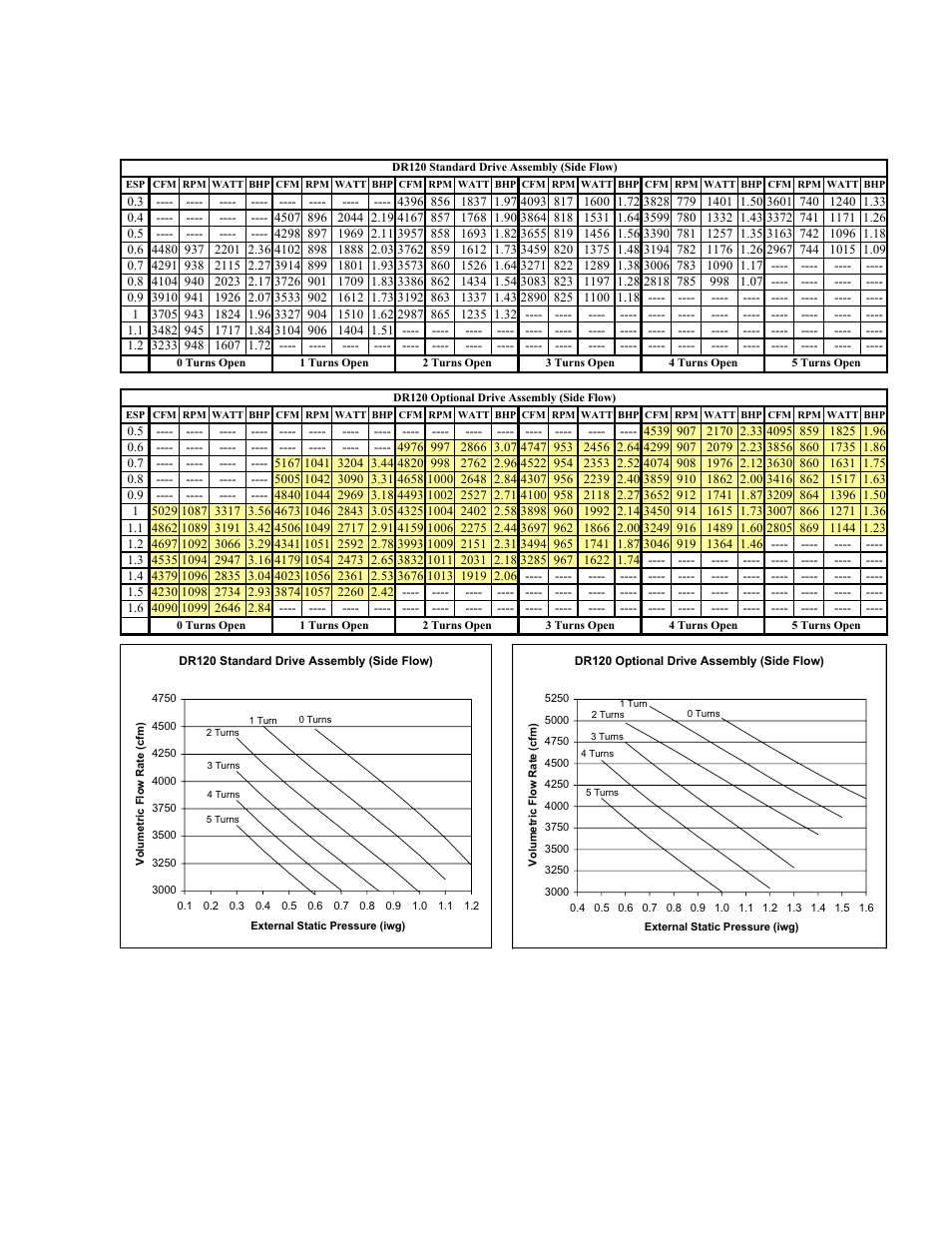 York PREDATOR DR090 User Manual | Page 33 / 64