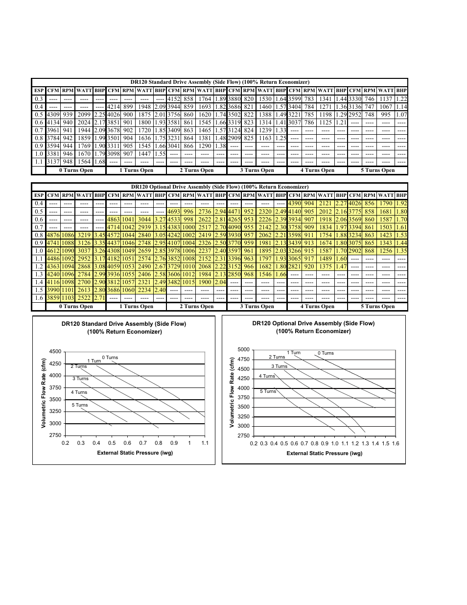 York PREDATOR DR090 User Manual | Page 34 / 64