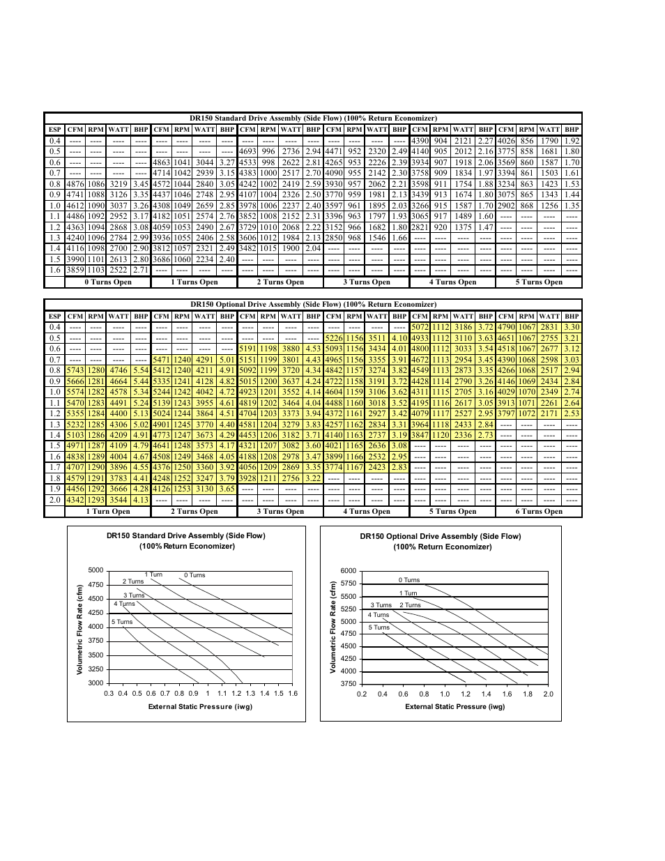 York PREDATOR DR090 User Manual | Page 38 / 64