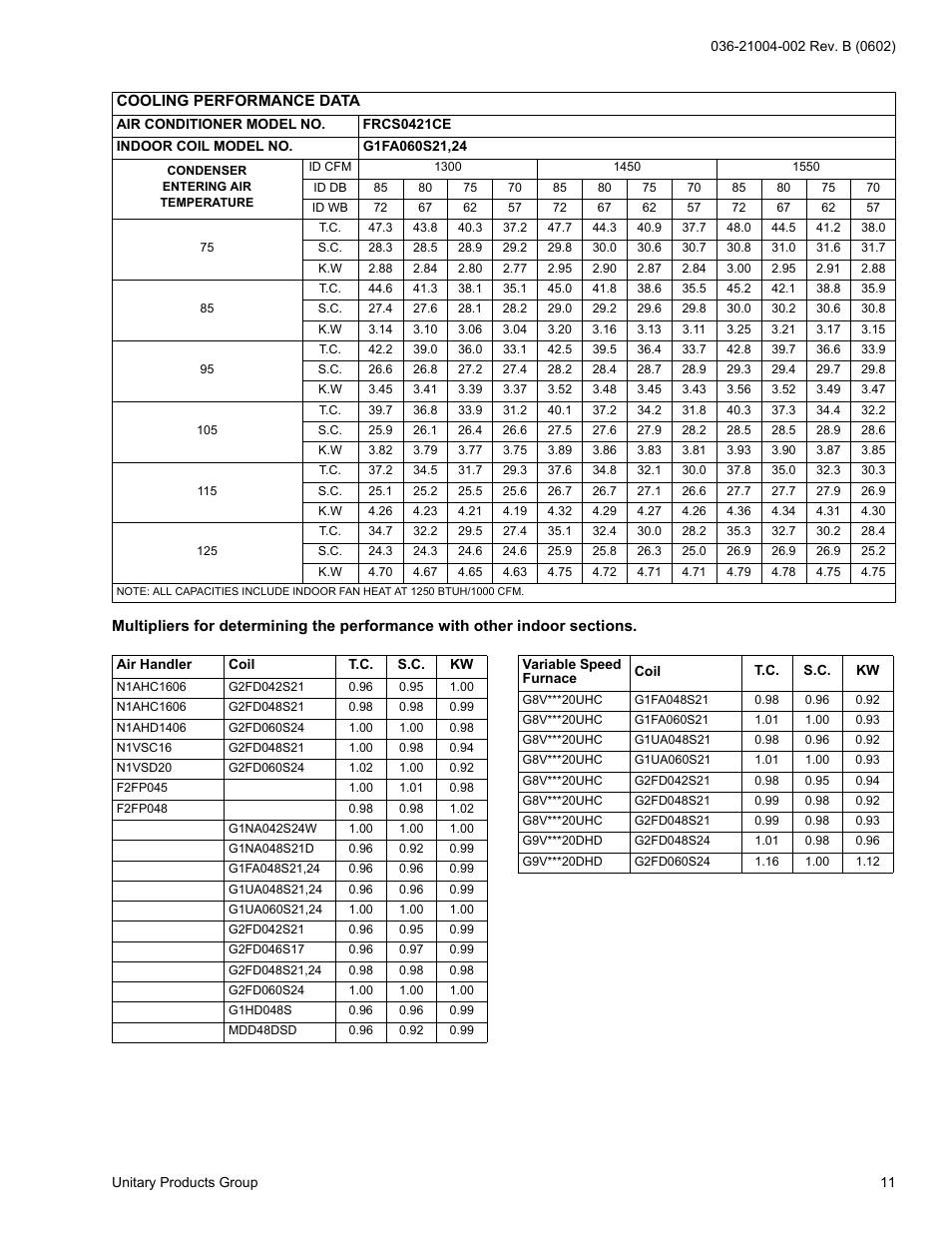 York FRCS024 User Manual | Page 11 / 16