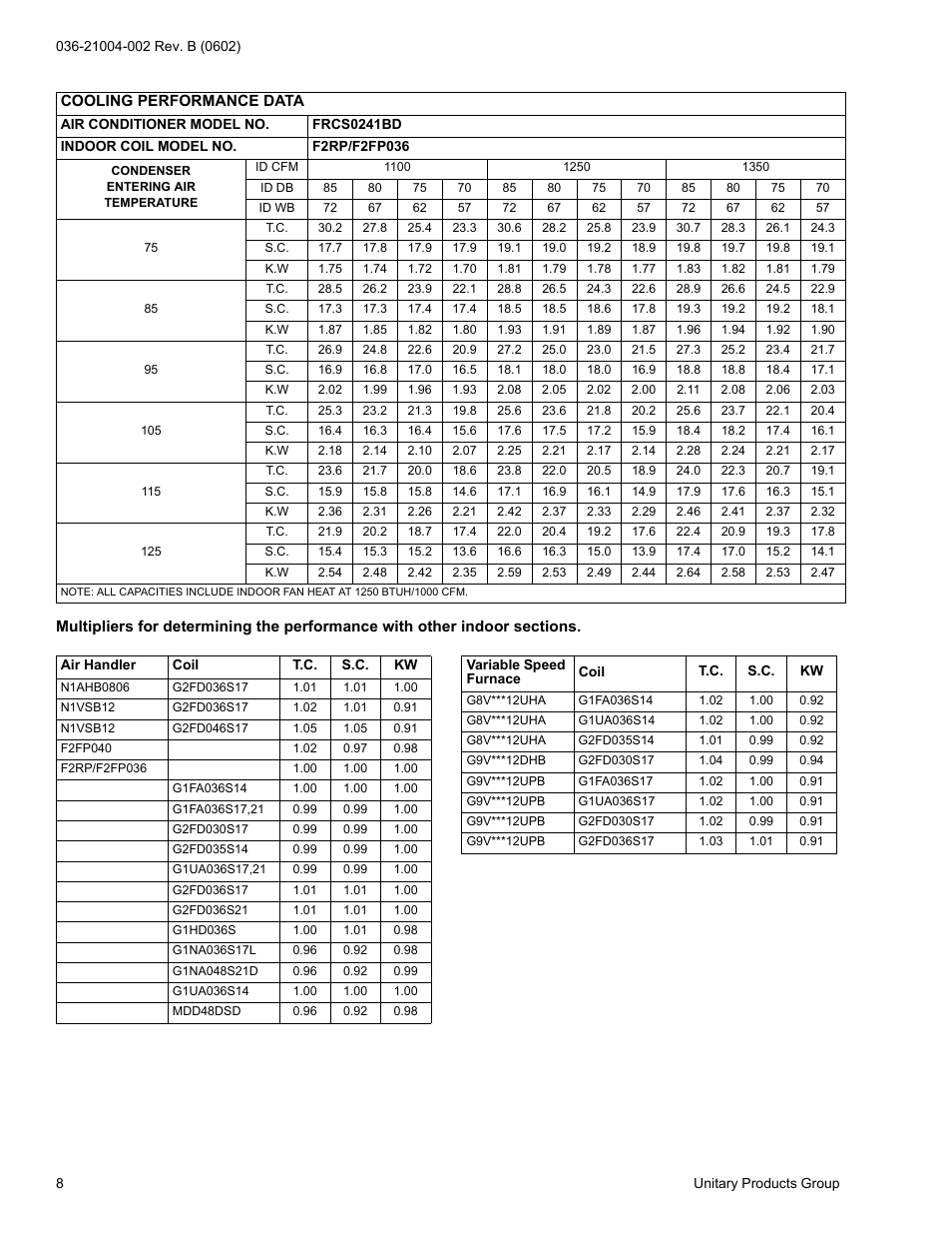 York FRCS024 User Manual | Page 8 / 16