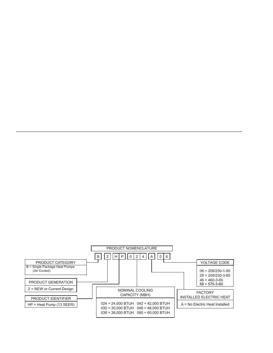 York AFFINITY BHP024 User Manual | Page 4 / 28