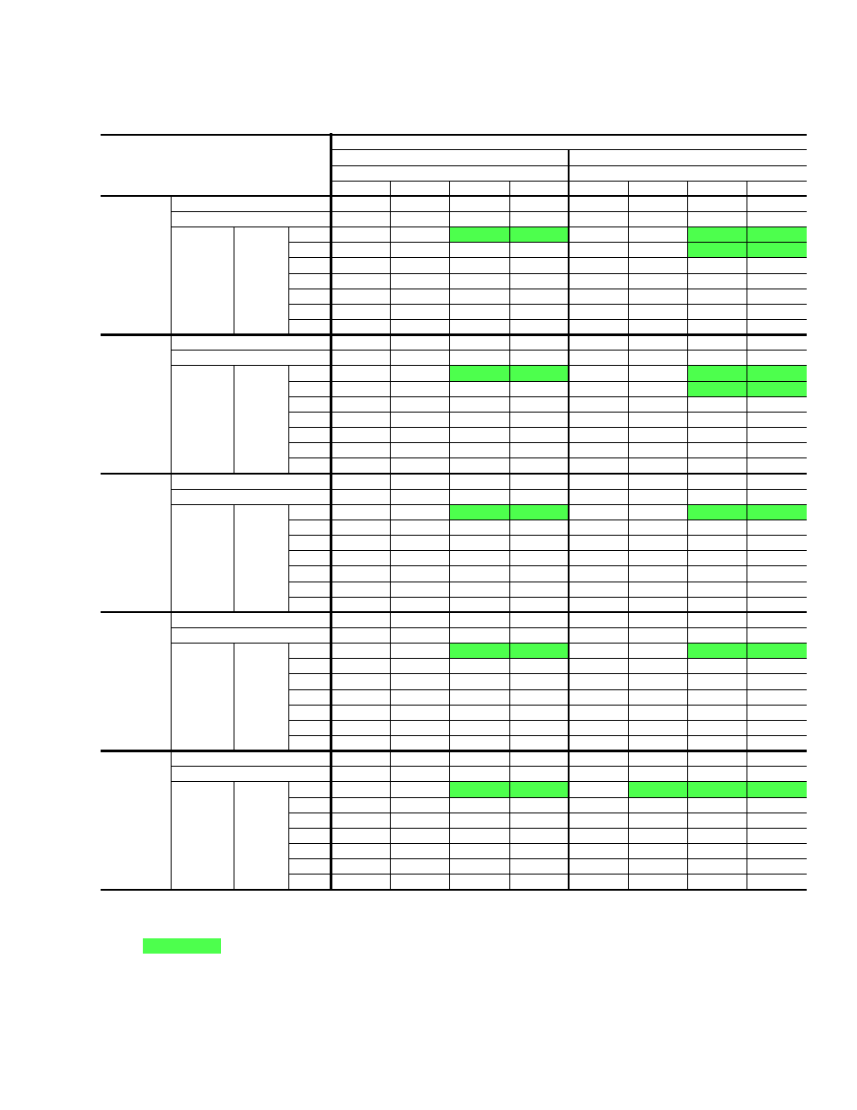 Cooling capacities - 3-1/2 ton (bhp042) | York AFFINITY BHP024 User Manual | Page 9 / 28