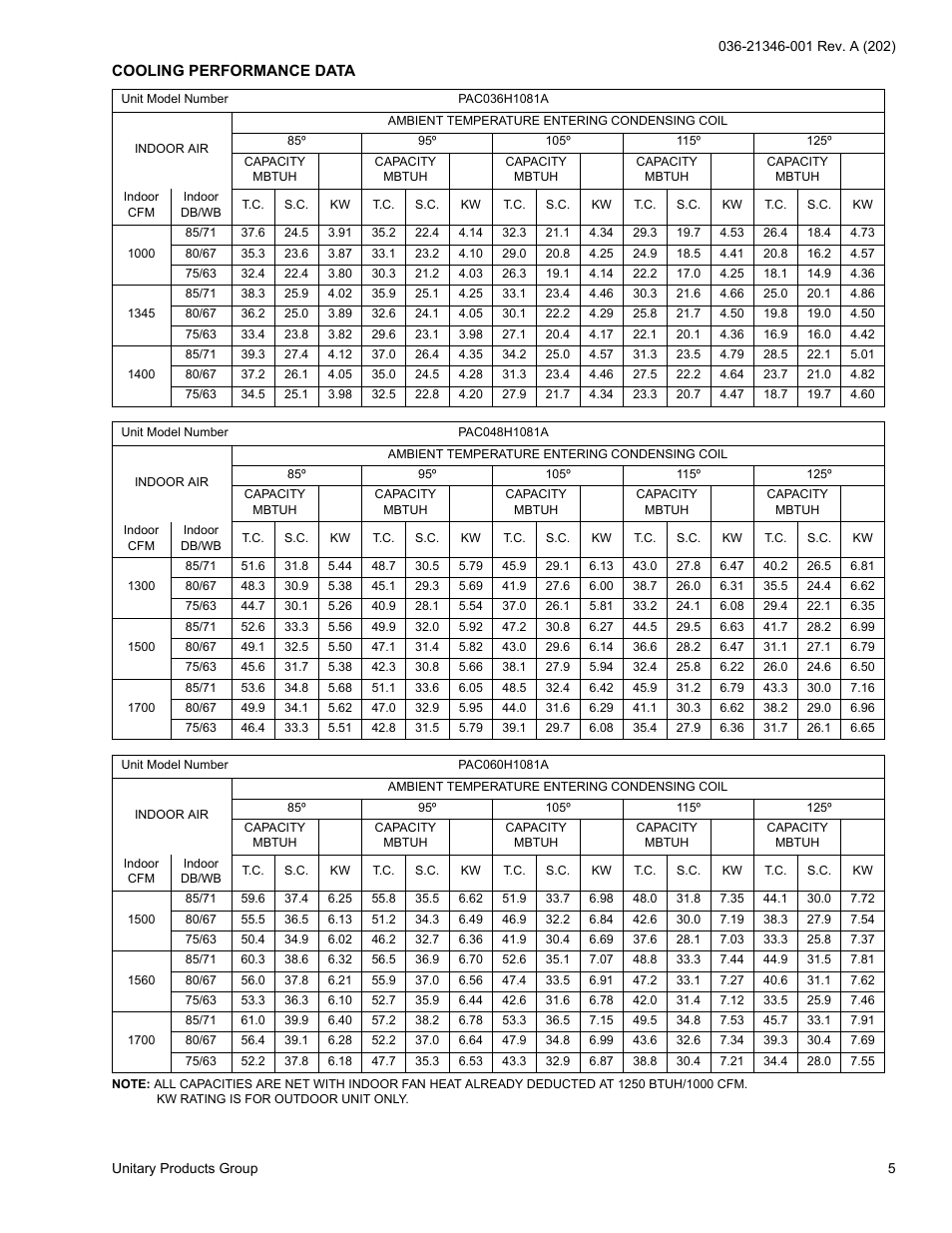 York PAC036 User Manual | Page 5 / 8