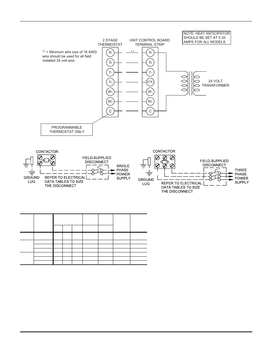 6 electrical data, 10 typical field control wiring diagram two stage, Thermostat - two stage gas heat | 11 typical field power wiring diagram, Ru 10, 11 for, Table 6: electrical data | York AFFINITY SERIES R-410A User Manual | Page 12 / 36