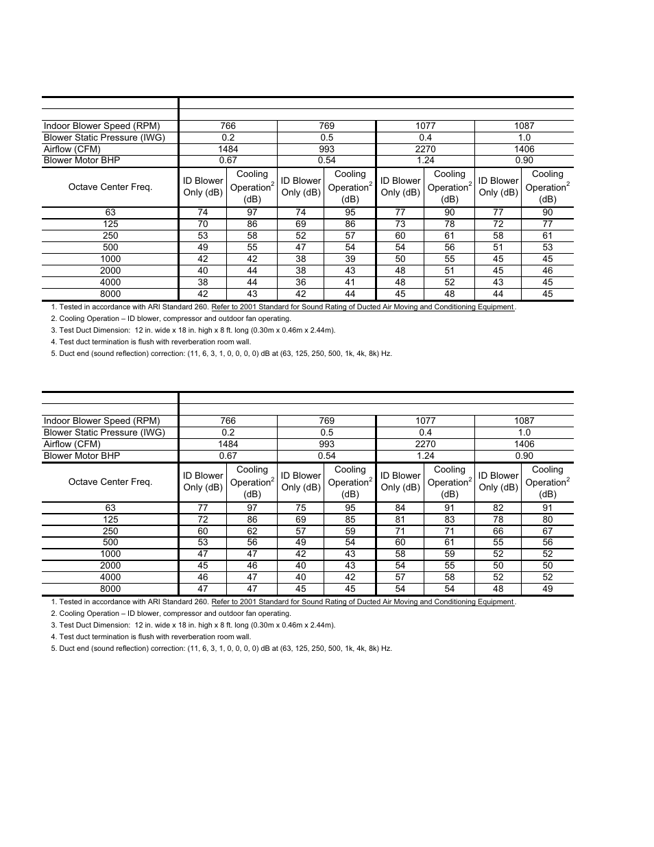 York DJ 048 User Manual | Page 10 / 40