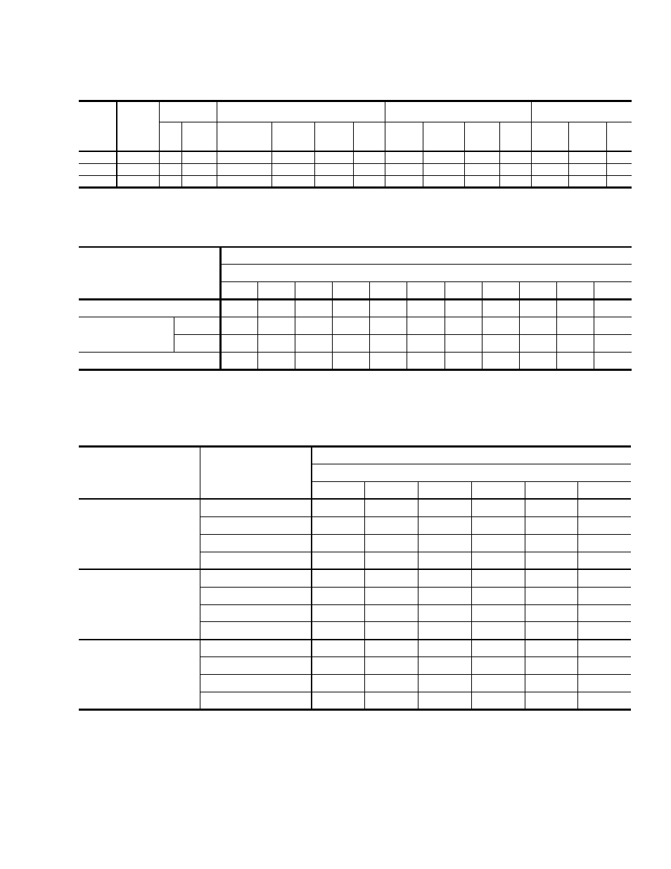 Table 25: belt drive blower motor and drive data, Table 26: static resistances, Table 27: electric heater cfm limitations | 25 belt drive blower motor and drive data . 23, 26 static resistances, 27 electric heater cfm limitations | York DJ 048 User Manual | Page 23 / 40