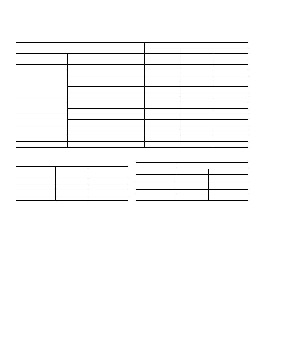 Table 30: physical data, Table 31: electric heat correction factors, Table 32: voltage limitations | 30 physical data, 31 electric heat correction factors, 32 voltage limitations | York DJ 048 User Manual | Page 28 / 40