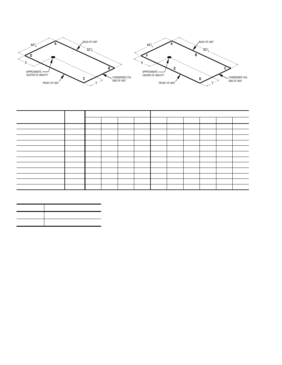 Table 36: center of gravity, 10 four and six point loading, 35 dj 4 and 6 point loads weight | Distribution, 36 center of gravity, Figure 10 - four and six point loading | York DJ 048 User Manual | Page 34 / 40