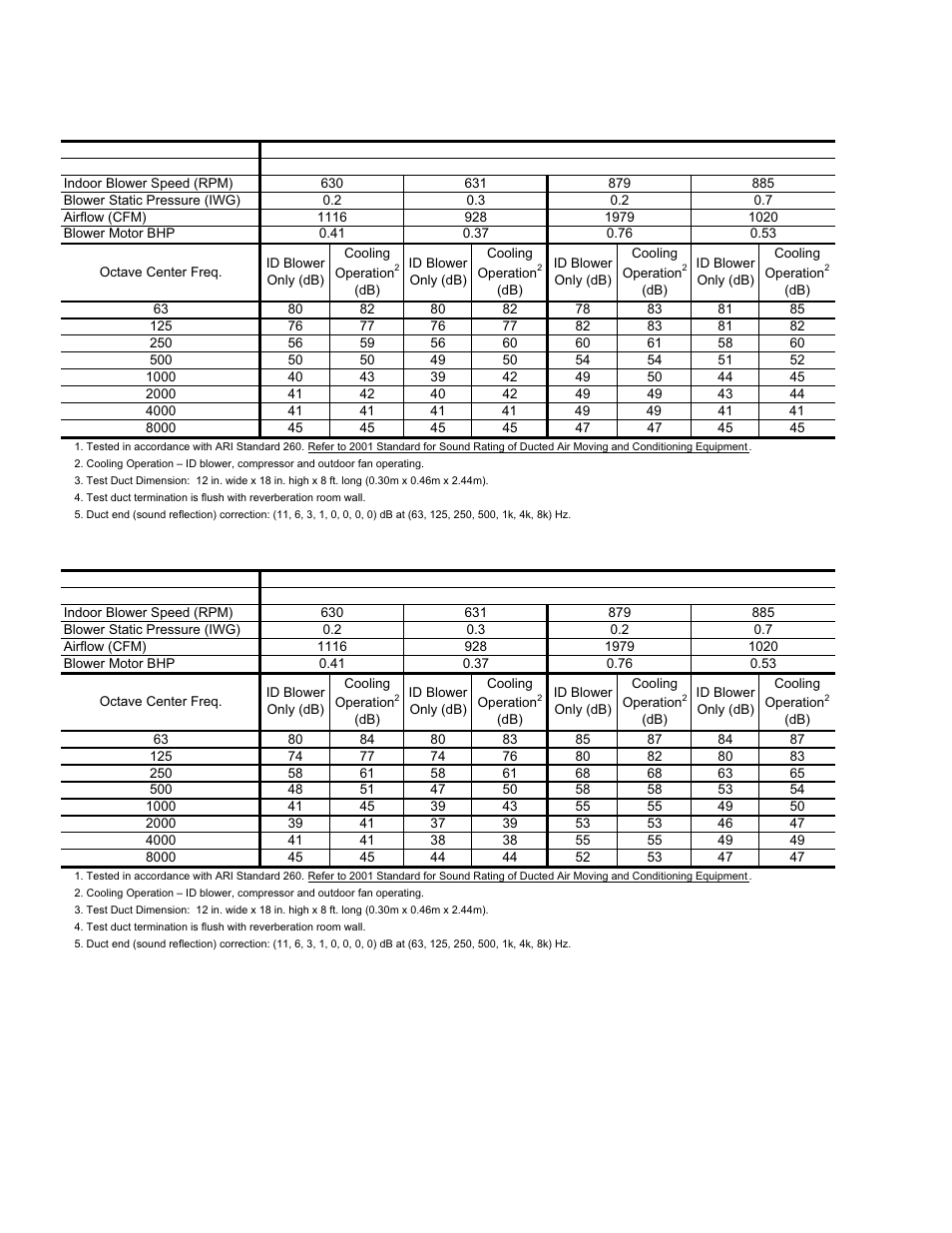York DJ 048 User Manual | Page 8 / 40