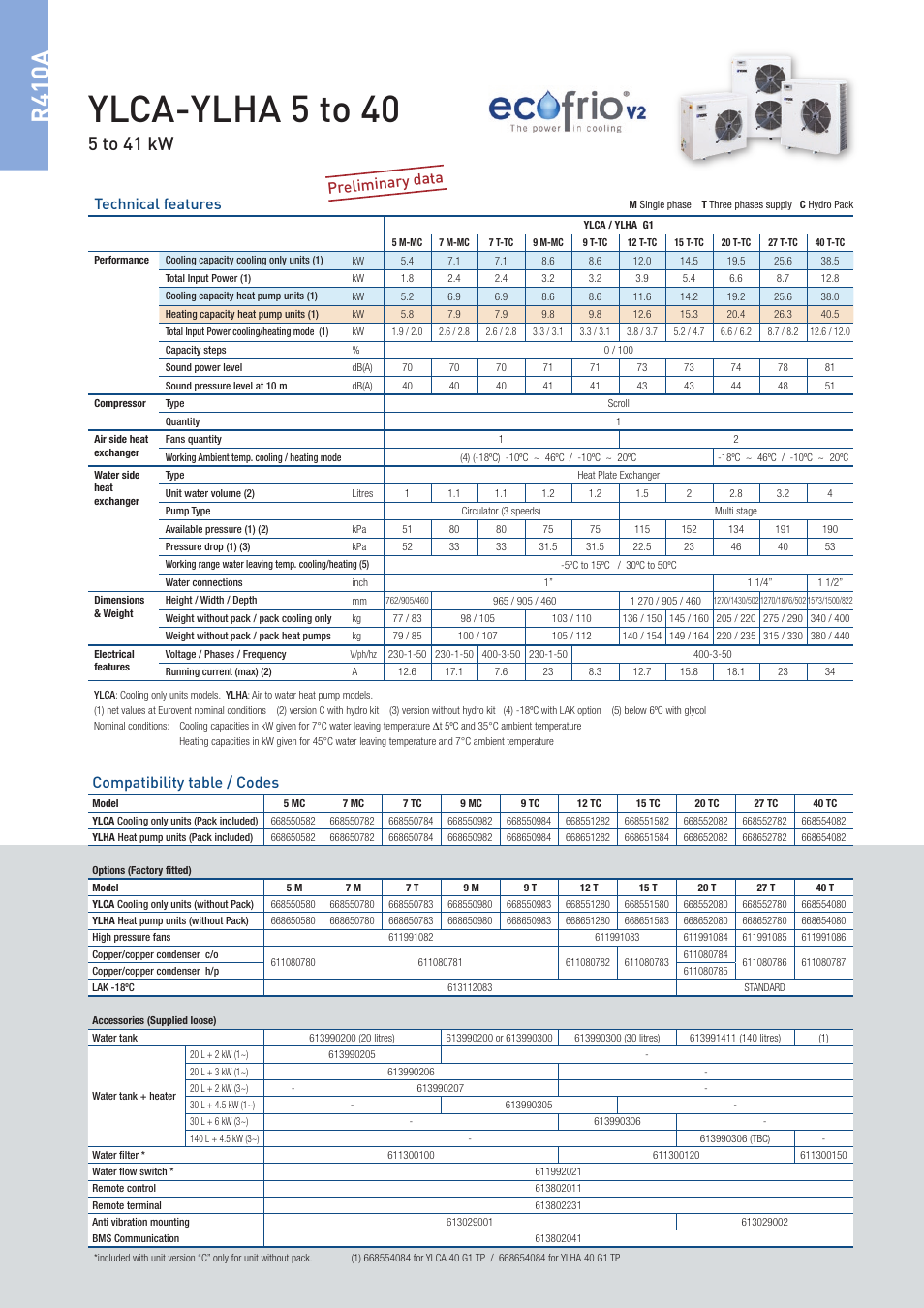 Ylca-ylha 5 to 40, R410a, 5 to 41 kw | Preliminary dat a compatibility table / codes, Technical features | York ECOFRIOV2 R410A User Manual | Page 2 / 4