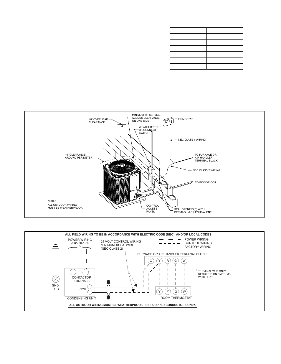 Accessories, Sound power ratings, Typical installation typical field wiring | York YCJF24 User Manual | Page 19 / 30