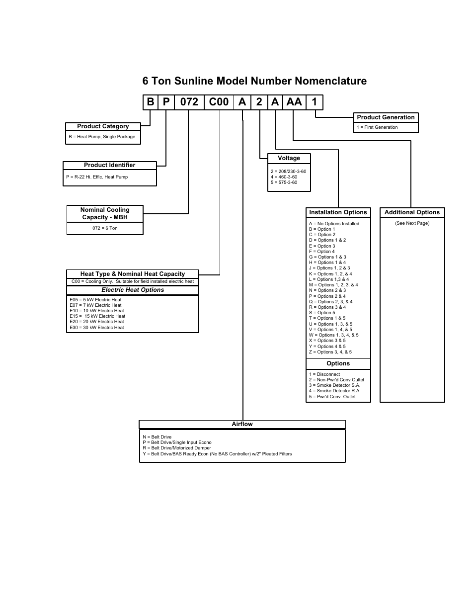 Product nomenclature | York SUNLINE 2000 BP 072 User Manual | Page 3 / 32