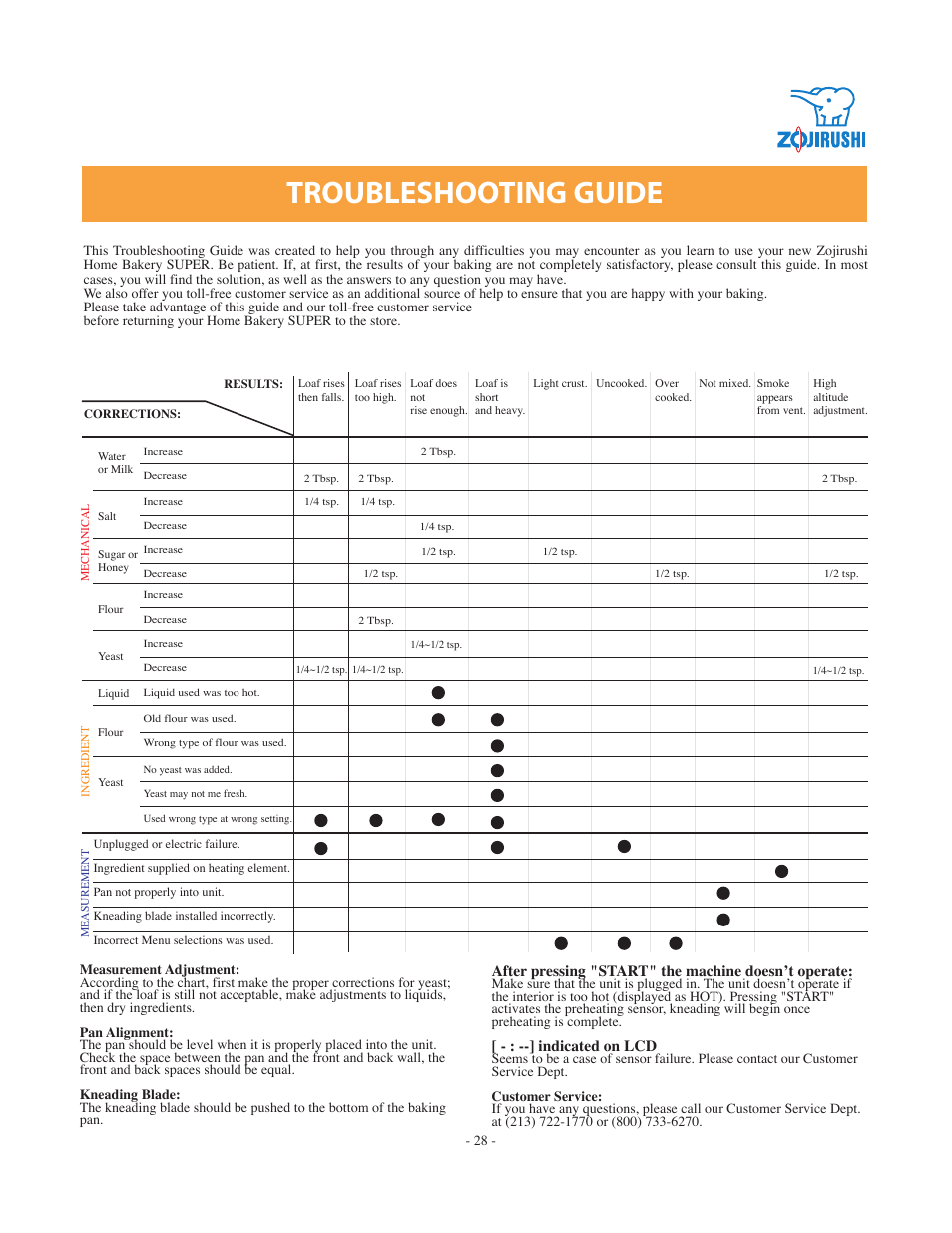 Zojirushi BBCC-Q20 User Manual | Page 28 / 28