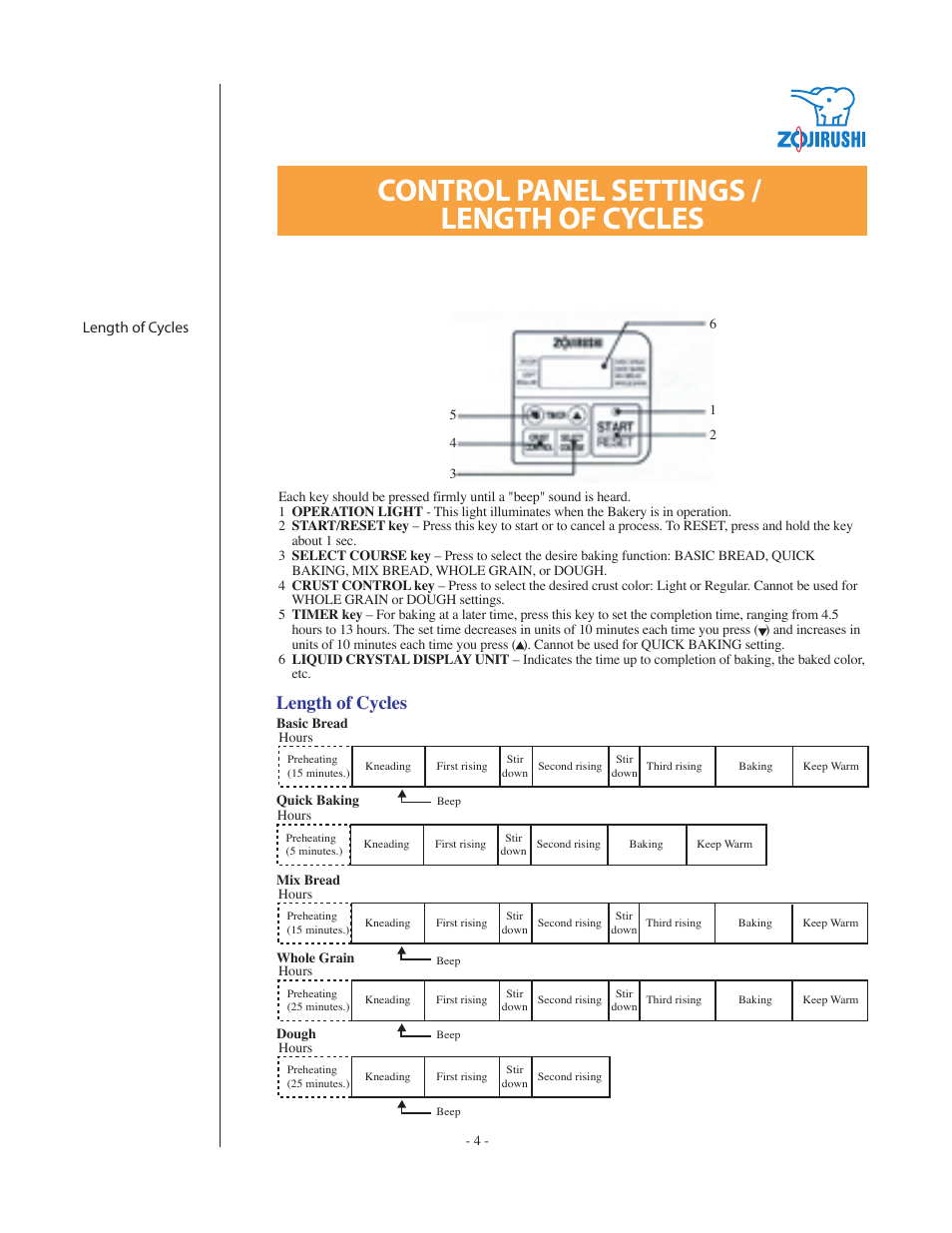 Control panel settings / length of cycles, Length of cycles | Zojirushi BBCC-Q20 User Manual | Page 4 / 28