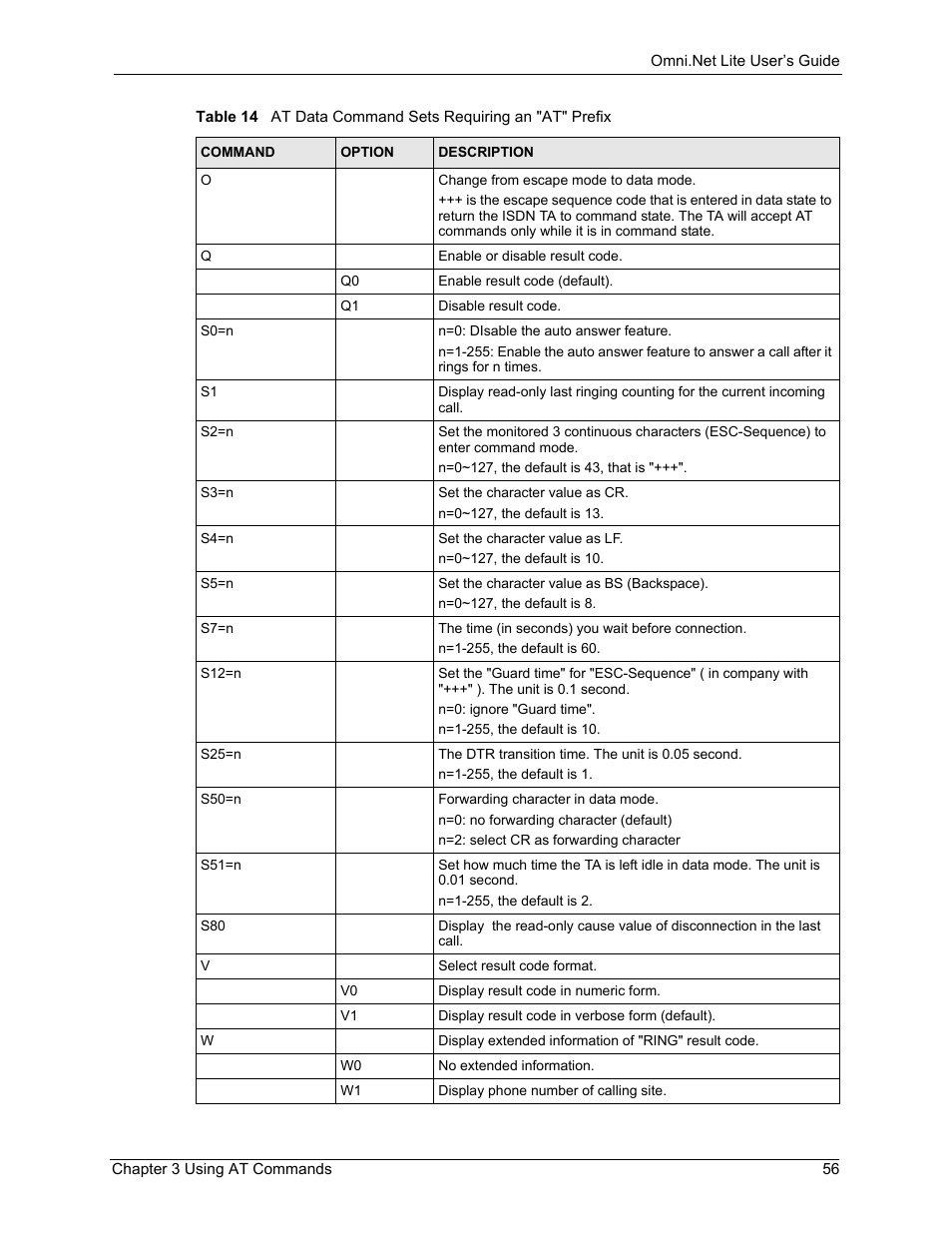 ZyXEL Communications ISDN Terminal Adapter Omni.Net Lite User Manual | Page 57 / 84