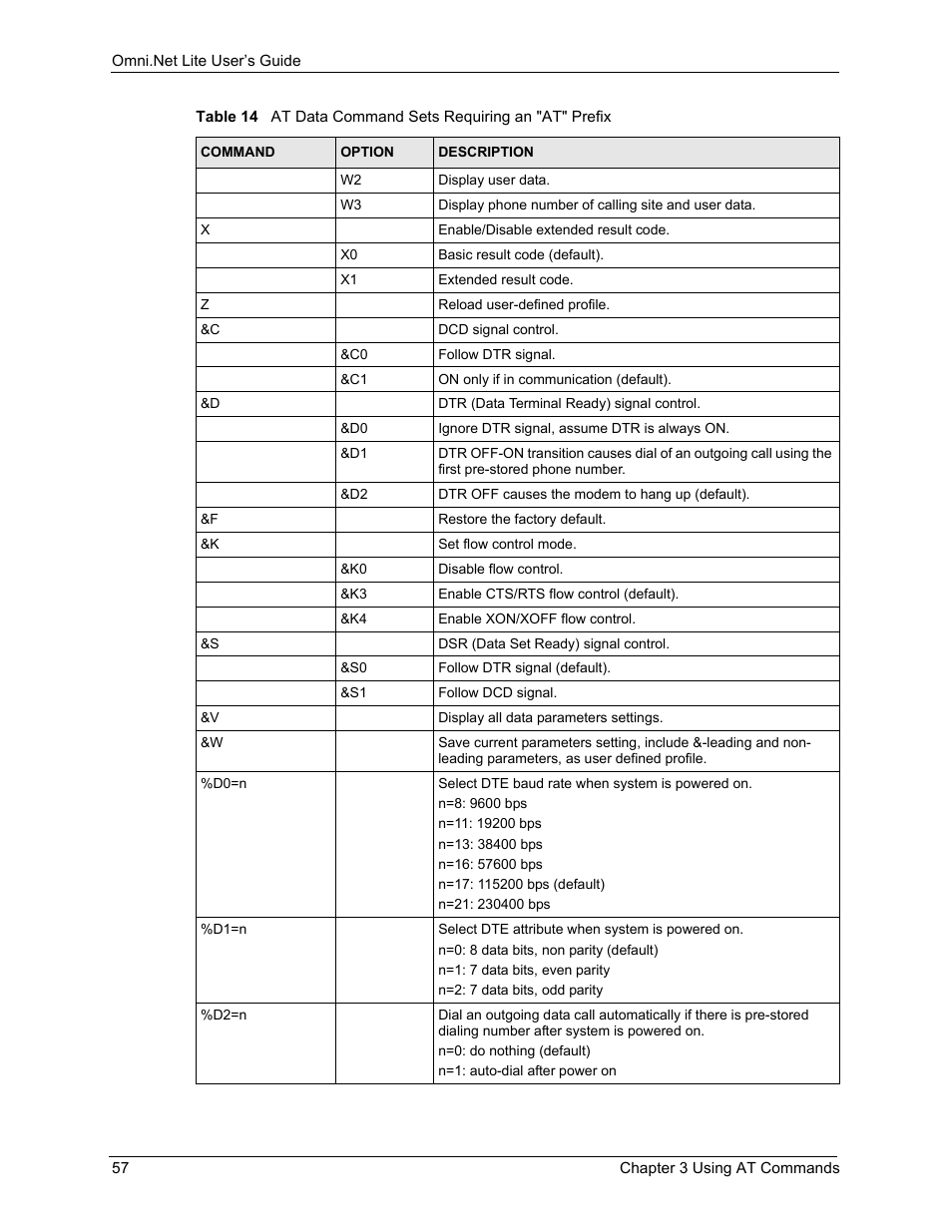 ZyXEL Communications ISDN Terminal Adapter Omni.Net Lite User Manual | Page 58 / 84