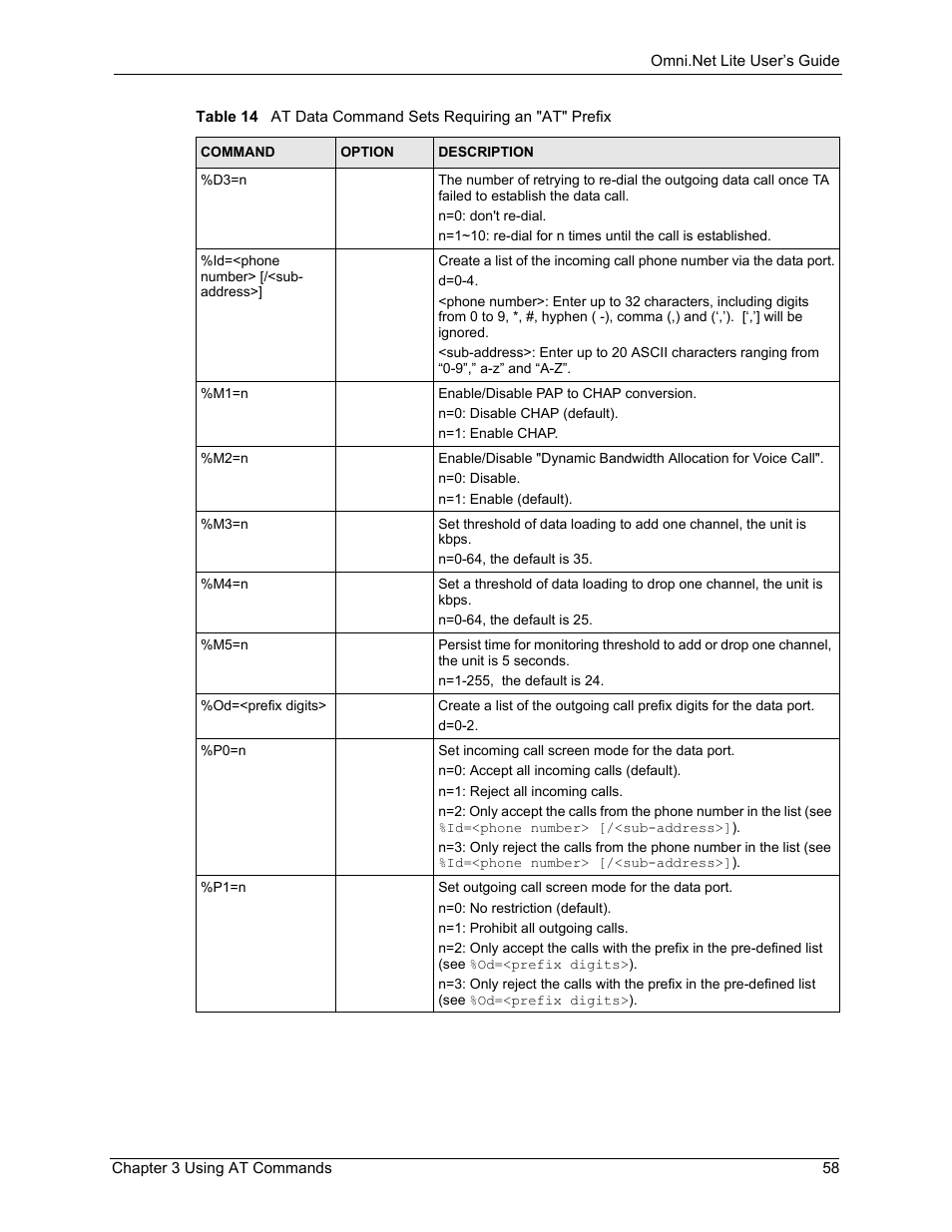 ZyXEL Communications ISDN Terminal Adapter Omni.Net Lite User Manual | Page 59 / 84