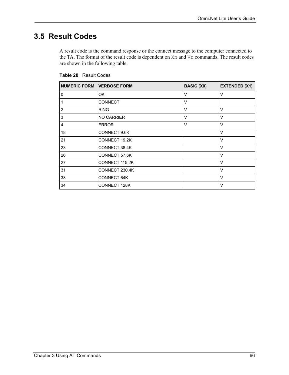 5 result codes, Table 20 result codes | ZyXEL Communications ISDN Terminal Adapter Omni.Net Lite User Manual | Page 67 / 84