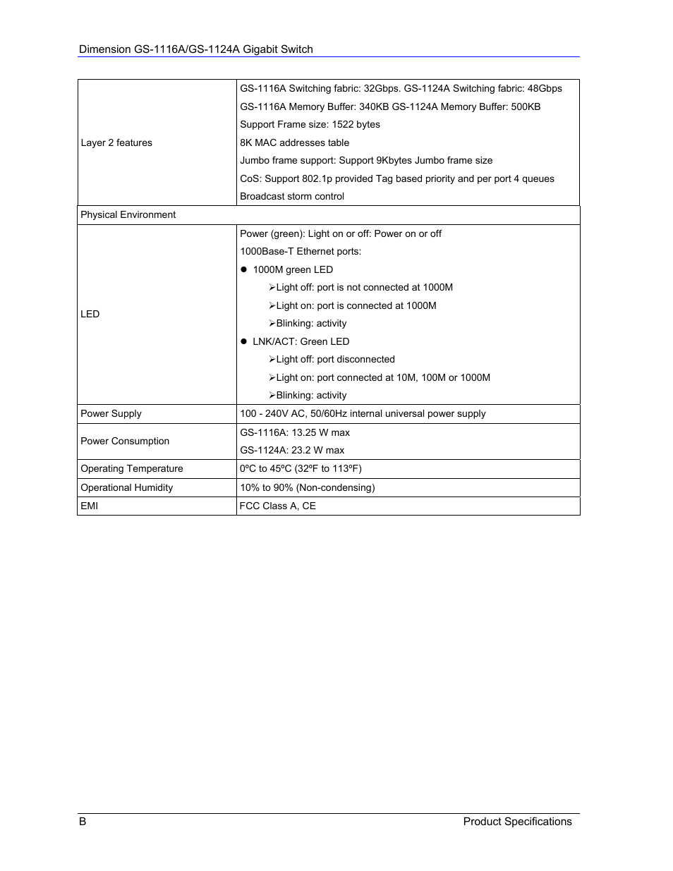 ZyXEL Communications ZyXEL Dimension GS-1124A User Manual | Page 28 / 30