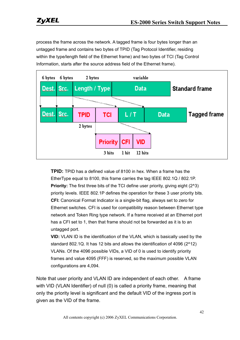 ZyXEL Communications ES-2048 User Manual | Page 42 / 88