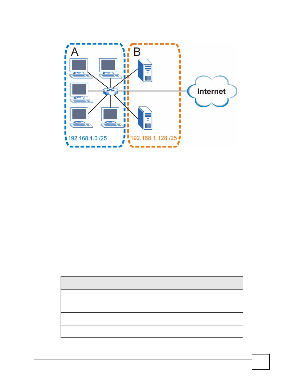 Figure 96 subnetting example: after subnetting, Table 41 subnet 1, Example: four subnets | ZyXEL Communications DMA-1000 Series User Manual | Page 127 / 192