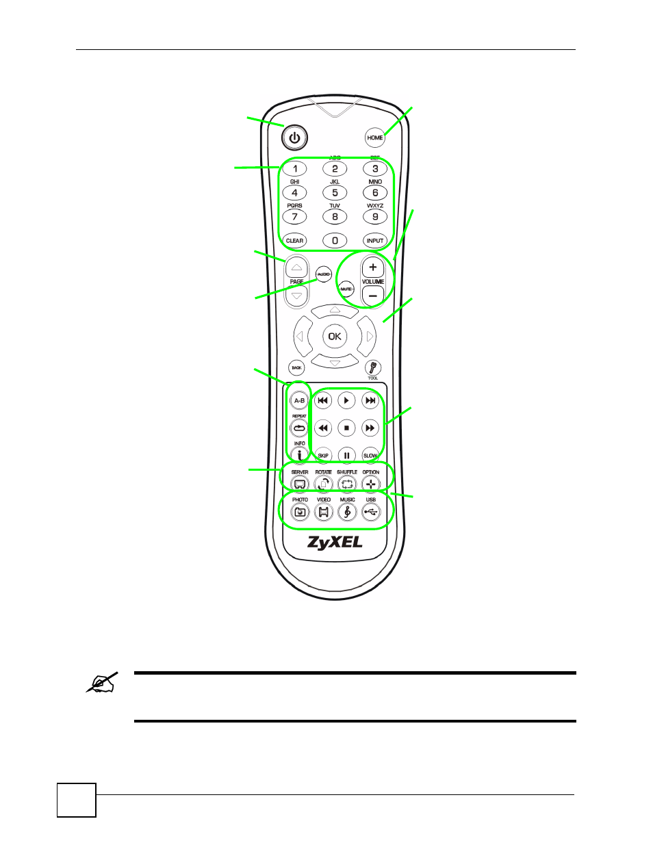 Figure 5 remote control | ZyXEL Communications DMA-1000 Series User Manual | Page 26 / 192