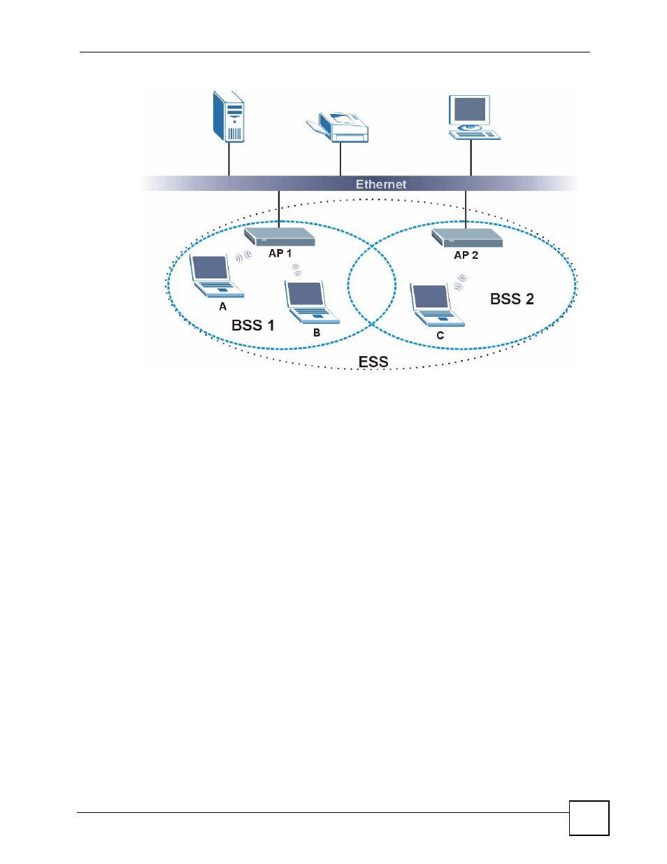 Figure 45 infrastructure wlan, Antenna overview, Antenna characteristics | ZyXEL Communications DMA-1000 Series User Manual | Page 91 / 192