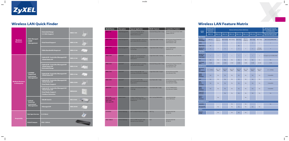Inside, Medium business | ZyXEL Communications ANT2206 User Manual | Page 2 / 2