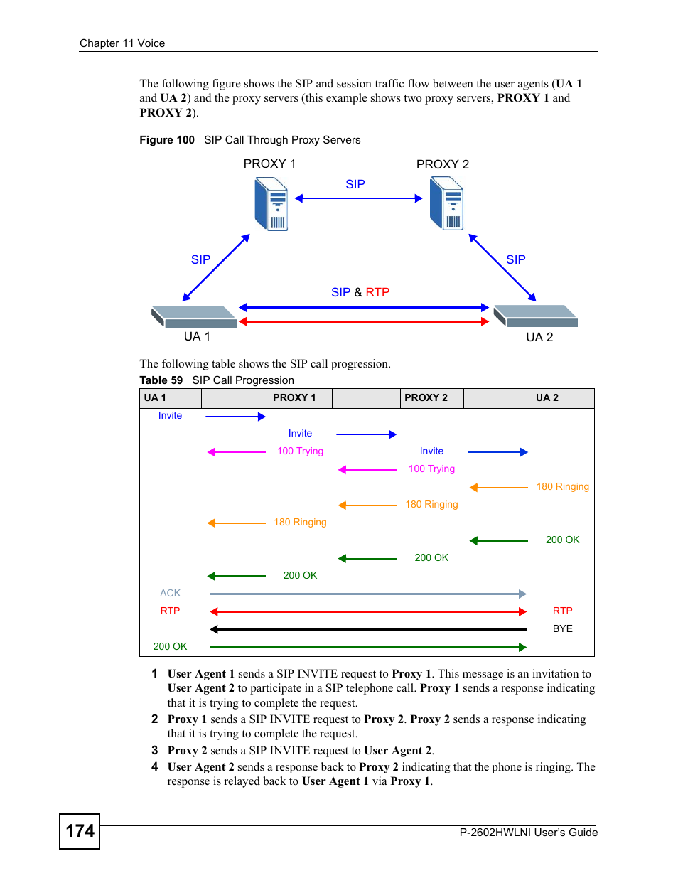 Figure 100 sip call through proxy servers, Table 59 sip call progression | ZyXEL Communications P-2602HWLNI User Manual | Page 174 / 496