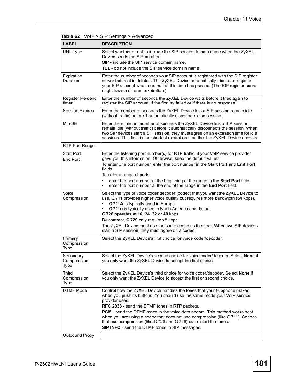 ZyXEL Communications P-2602HWLNI User Manual | Page 181 / 496