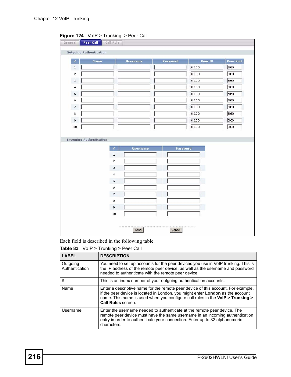 Figure 124 voip > trunking > peer call, Table 83 voip > trunking > peer call | ZyXEL Communications P-2602HWLNI User Manual | Page 216 / 496