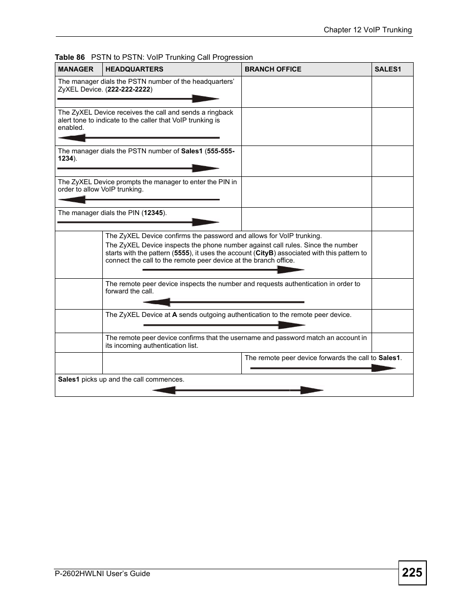 ZyXEL Communications P-2602HWLNI User Manual | Page 225 / 496
