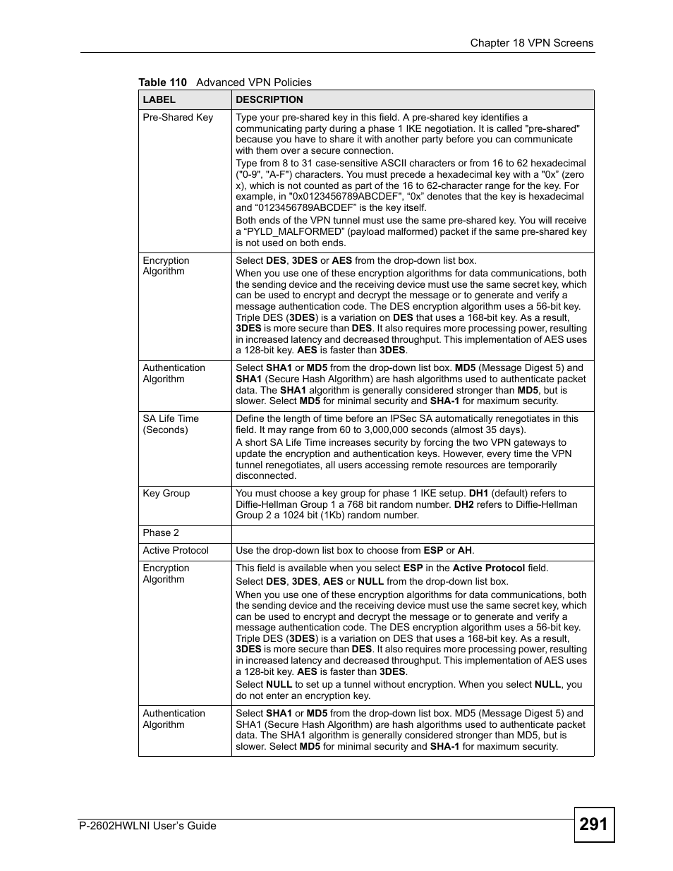 ZyXEL Communications P-2602HWLNI User Manual | Page 291 / 496