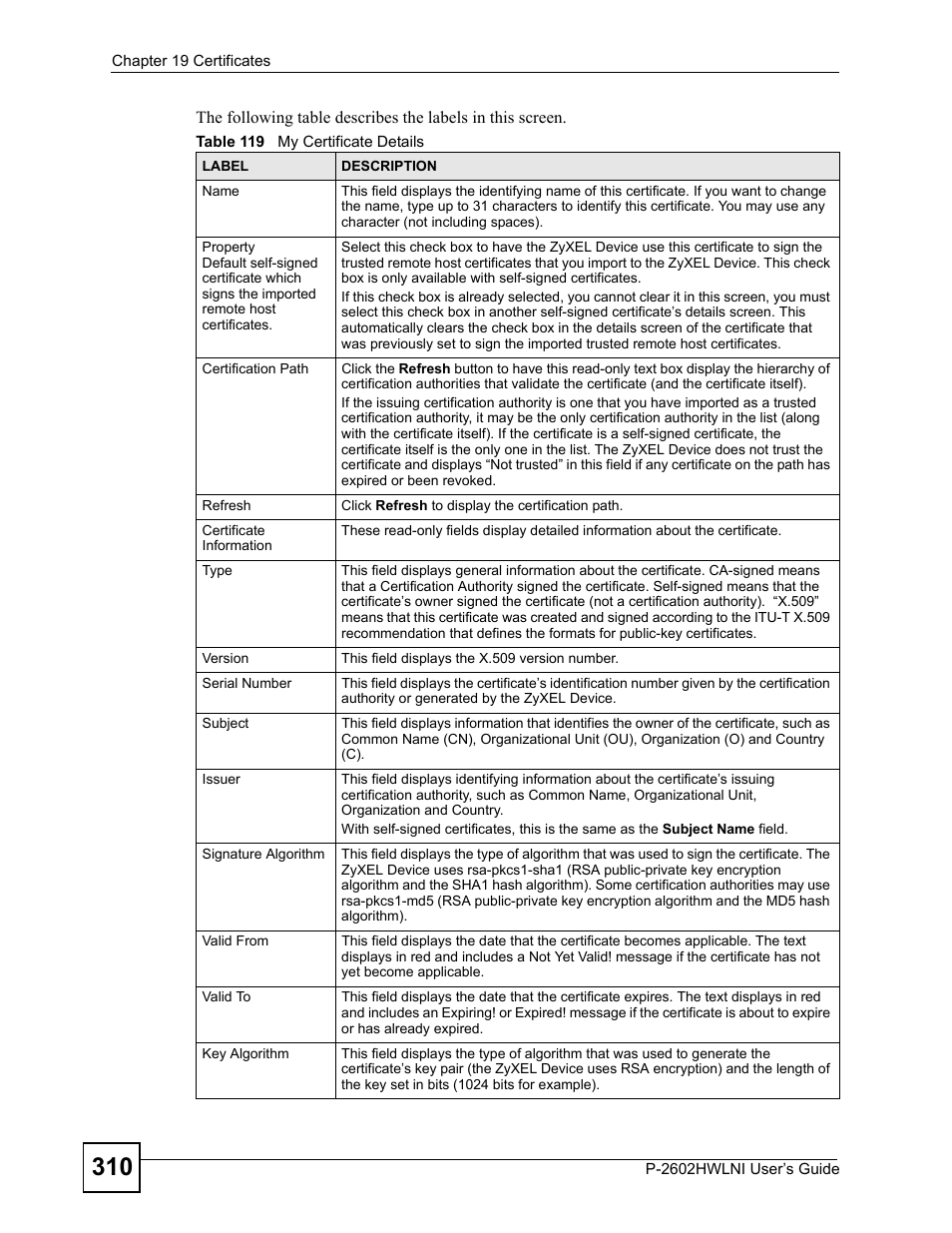 Table 119 my certificate details | ZyXEL Communications P-2602HWLNI User Manual | Page 310 / 496