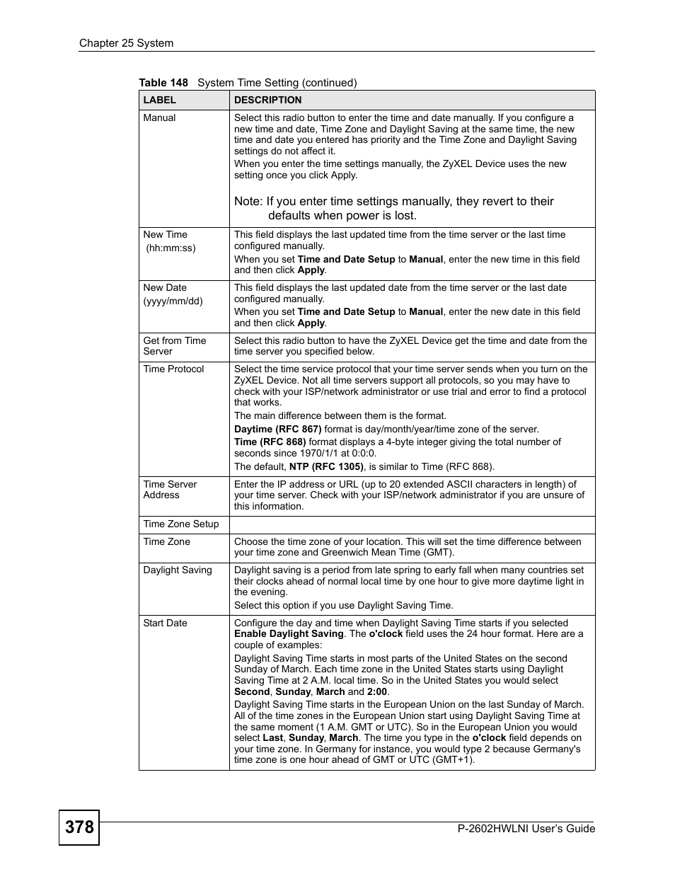 ZyXEL Communications P-2602HWLNI User Manual | Page 378 / 496