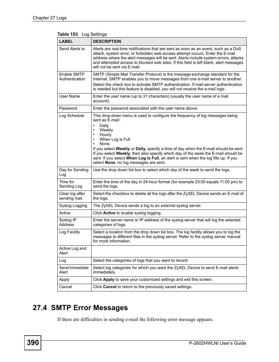 4 smtp error messages | ZyXEL Communications P-2602HWLNI User Manual | Page 390 / 496